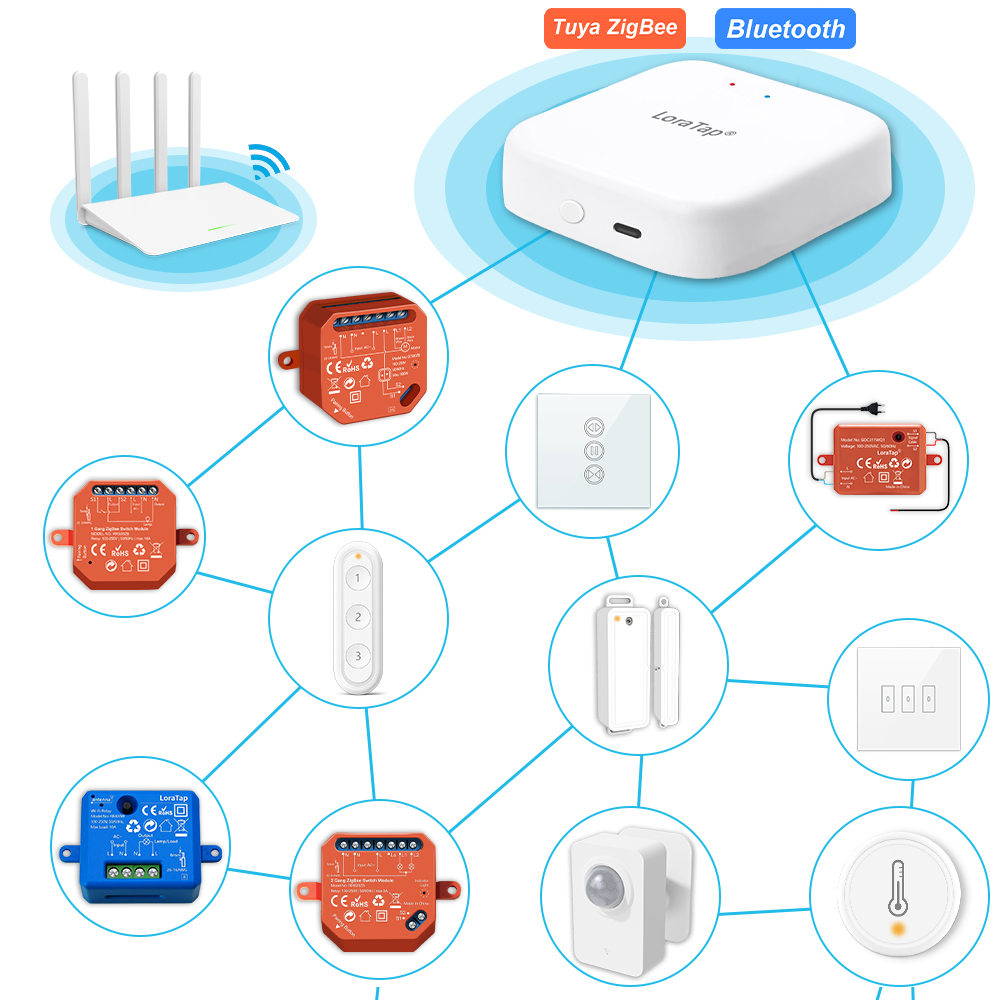 LoraTap ZigBee Hub de gateway  - Matter Hub Thread avaliação e preço