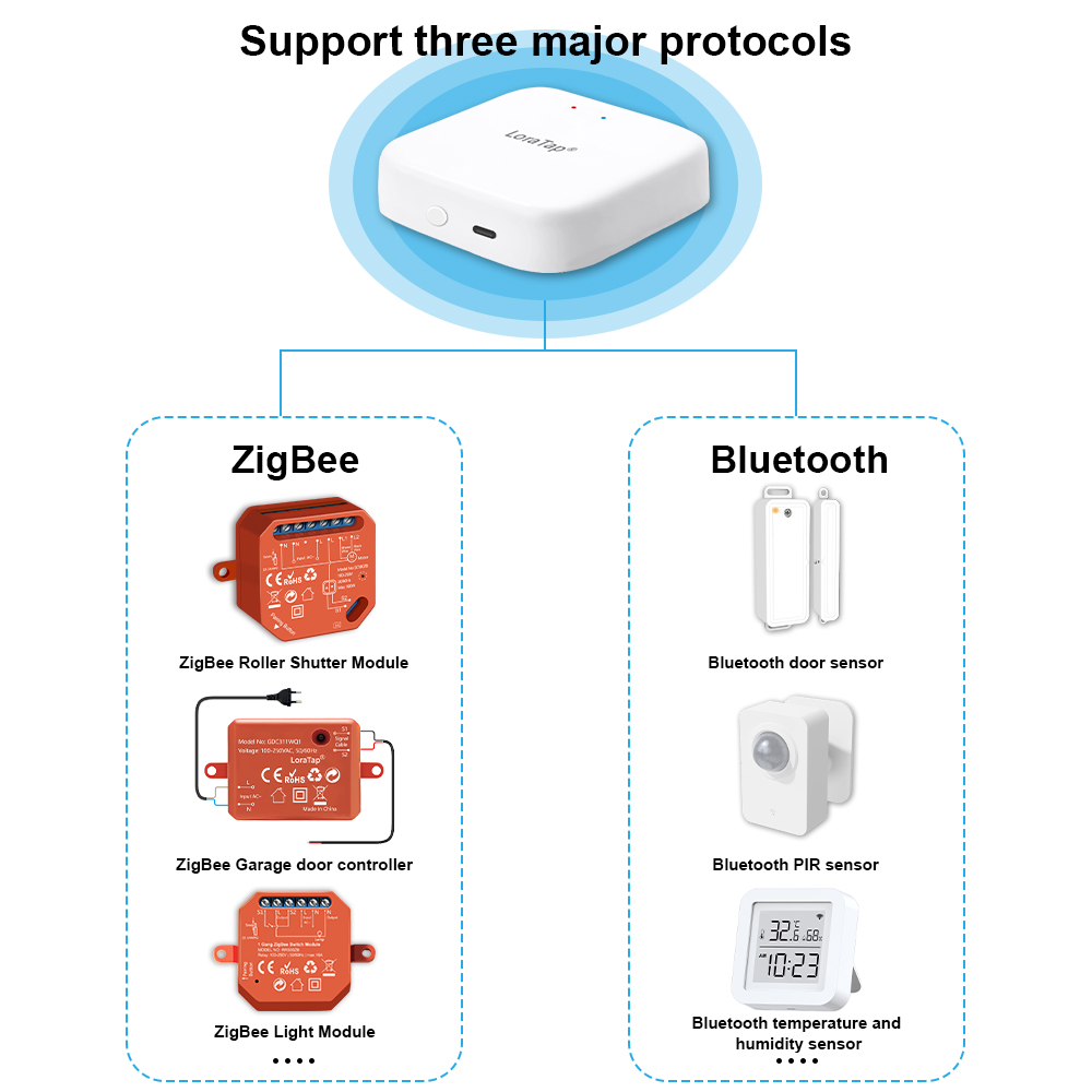 LoraTap ZigBee Hub de gateway  - Matter Hub Thread avaliação e preço