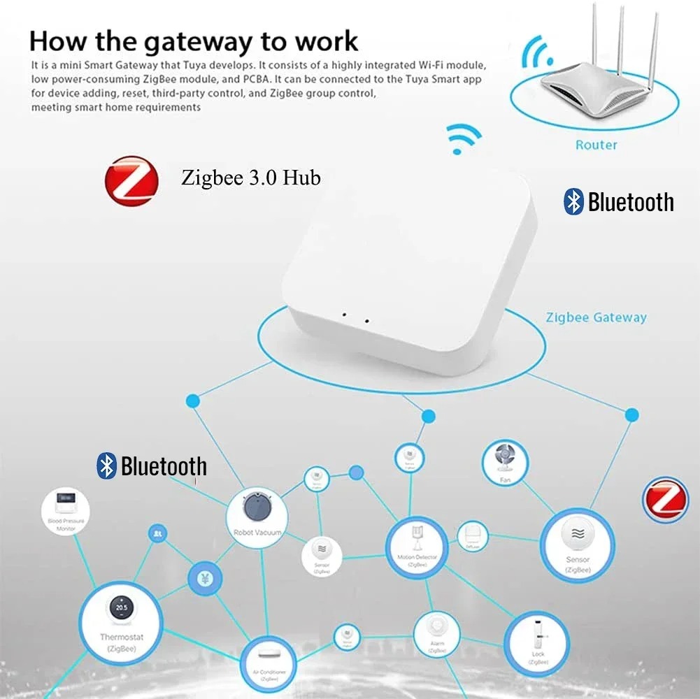 Gateway Inteligente Sem Fio Mu - Matter Hub Thread avaliação e preço