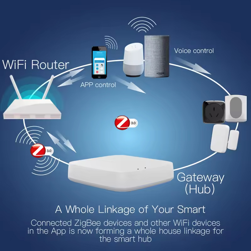 Moes tuya zigbee 3.0 hub gatew - Matter Hub Thread avaliação e preço
