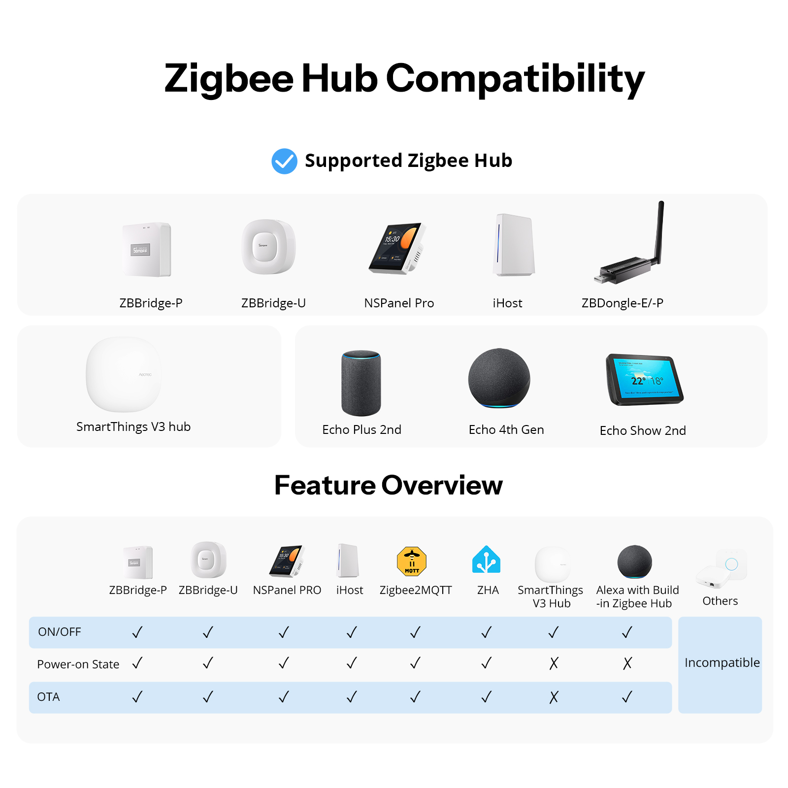 Sonoff Orb-ZBW1L zigbee interr - Sonoff Basic Switch avaliação e preço