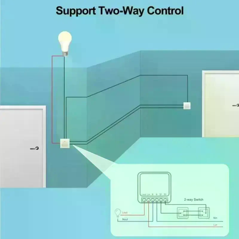 Interruptor Inteligente RF 433 - Diy Home Automation Controller avaliação e preço