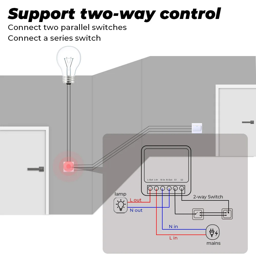 Interruptor Inteligente Mini D - Diy Home Automation Controller avaliação e preço