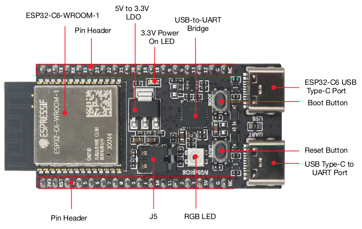 Placa IoT ESP32 C6 DevKitC 1 N - Diy Home Automation System avaliação e preço